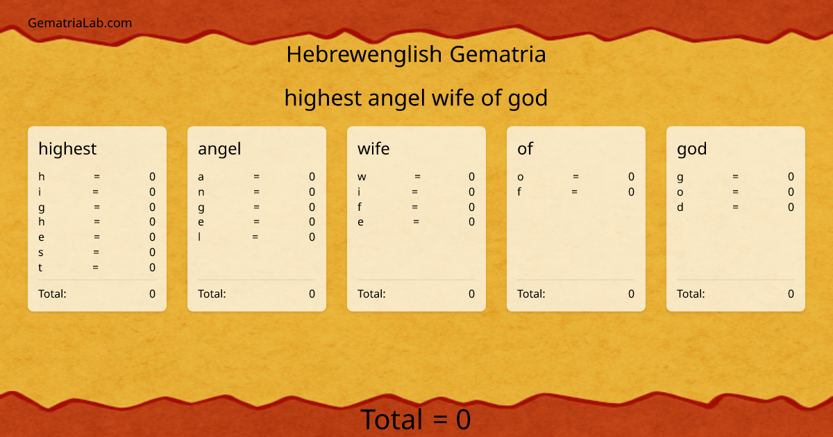 highest angel wife of god in hebrewenglish Gematria